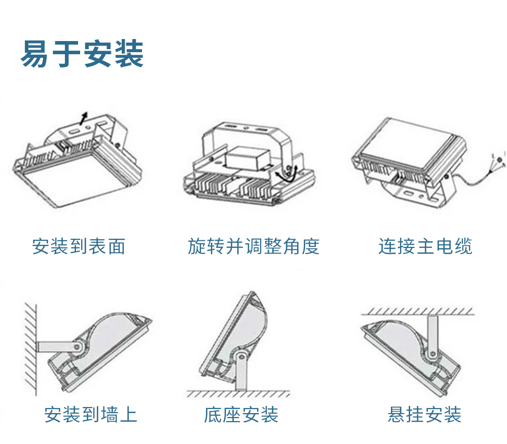 LED面板投光灯